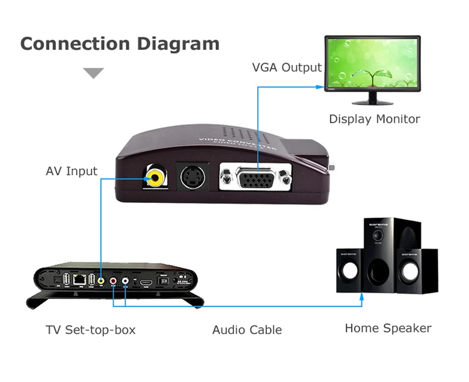 AV to VGA Converter 9