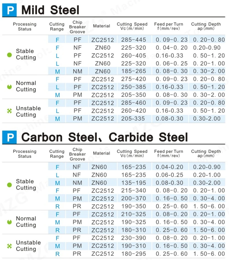 MOSASK 10pcs RPMT08T2-JS ZP25 Cermet Steel Processing in General Materials Tungsten Carbide Inserts