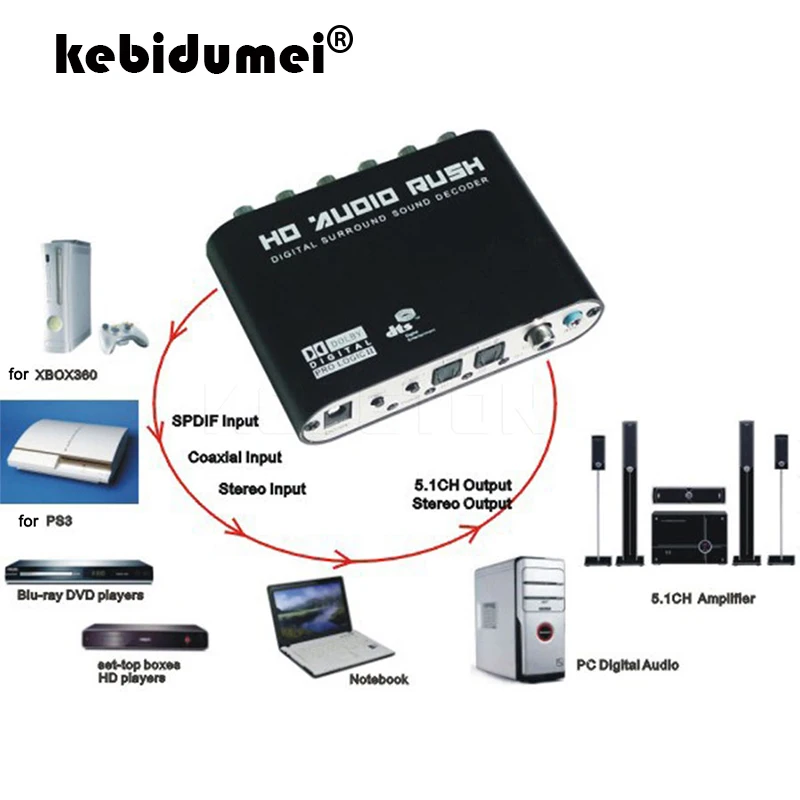 

5.1 CH audio decoder SPDIF Coaxial to RCA DTS AC3 Optical digital to 5.1 Amplifier Analog Converte amplifier HD Audio Rush