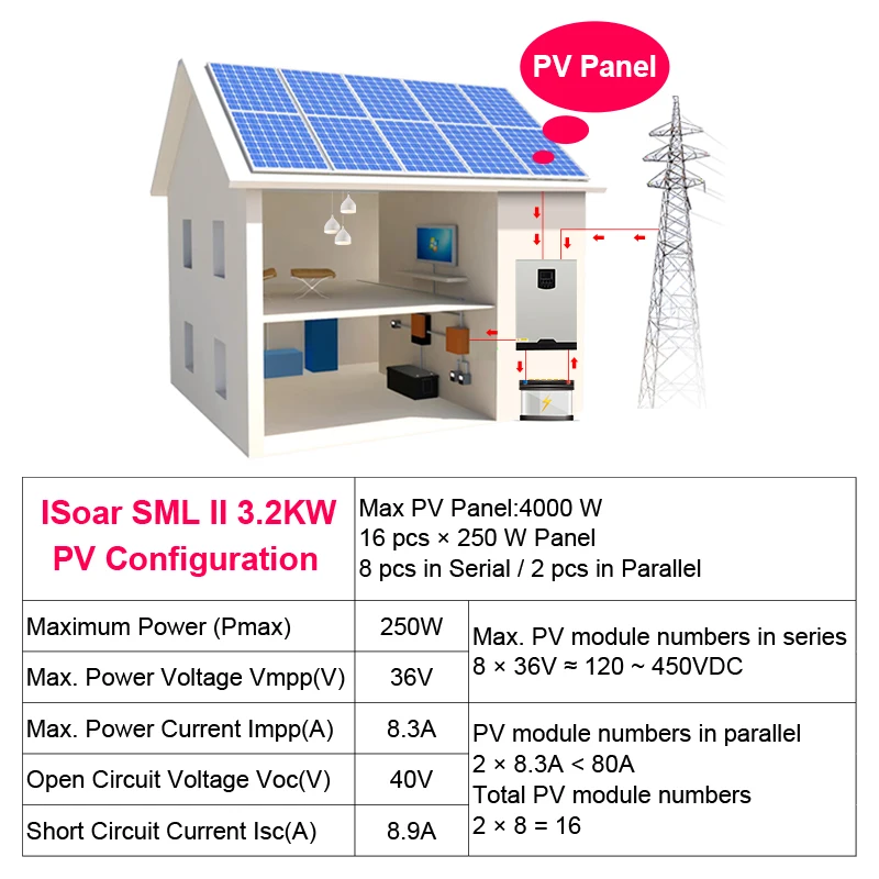 500Vdc солнечный инвертор 3200 Вт 24 В 220 В 80A MPPT 4000 Вт PV Чистая синусоида Инвертор 3 кВА 50 Гц 60 Гц решетки инвертор зарядное устройство инверсор