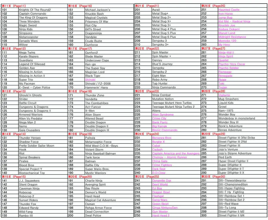 pandora box 6 game list