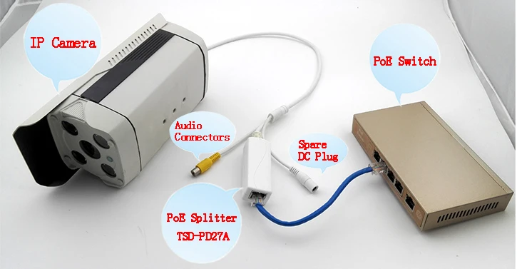 Lihmsek DC12V 2A разделитель POE с Камера кабель видео и аудио разъем POE устройство для видеонаблюдения IP сети Камера s
