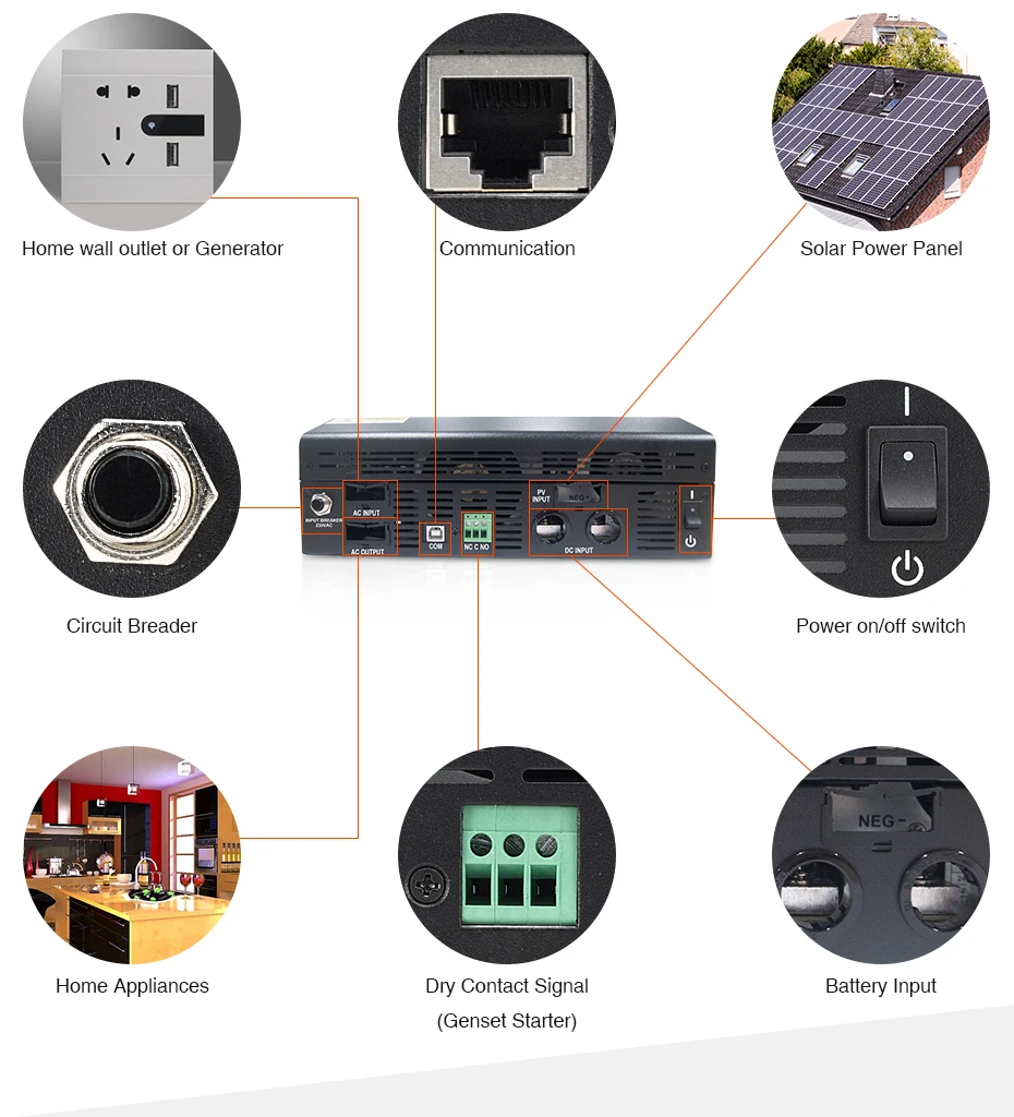 EASUN POWER Solar Inverter 5000W PWM Inverter 48V 220V Pure Sine Wave Inverter 5Kva 50HZ Off Grid Inverter 60A Battery Charger_14