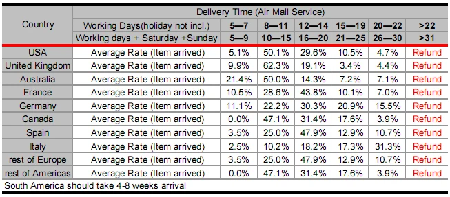 shipping time photo Shippingtime_zpse1fd286b.jpg