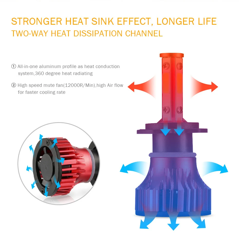 4 стороны 100W 8000LM H7 H4 фар автомобиля Светодиодный Противотуманные фары H11 H13 5202 9012 9007 9005 9006 6000K светодиодный свет для авто фары белый/синий/лед синий/зеленый/желтый