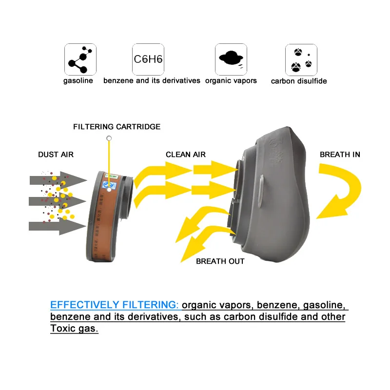 New Gas Dust Mask Chemical Gas Respirator Face Mask Carbon Filtering Cartridge For Spraying Painting Industrial Work Safety