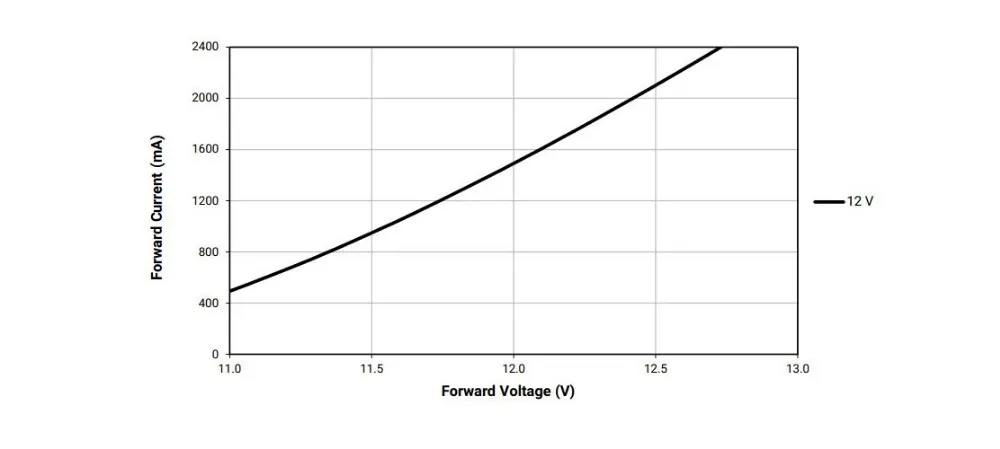 СВЕТОДИОД cree xhp70 30 Вт 4022лм 6v12в cree диод сильный светильник-вспышка лампы для мотоциклов Автомобильные лампы головной светильник источник