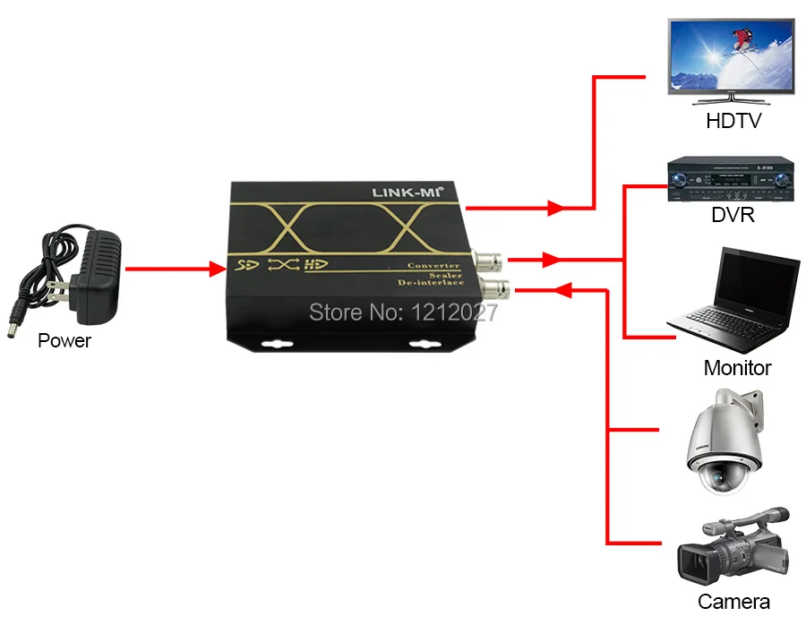 LINK-MI LM-AHD01 аналоговая AHD к HDMI цифровой преобразователь сигнала переключения 1080 p BNC к HDMI версии 1,3 понижающей совместимости