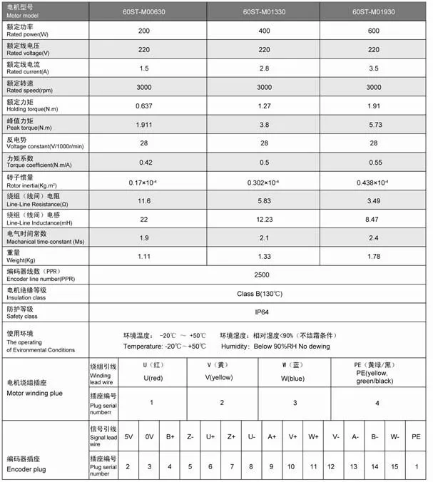 5,7 кВт 2000 об/мин Серводвигатель наборы 180ST M35020ac Серводвигатель 35N. M 380 V Серводвигатель ac сервопривод и мотор