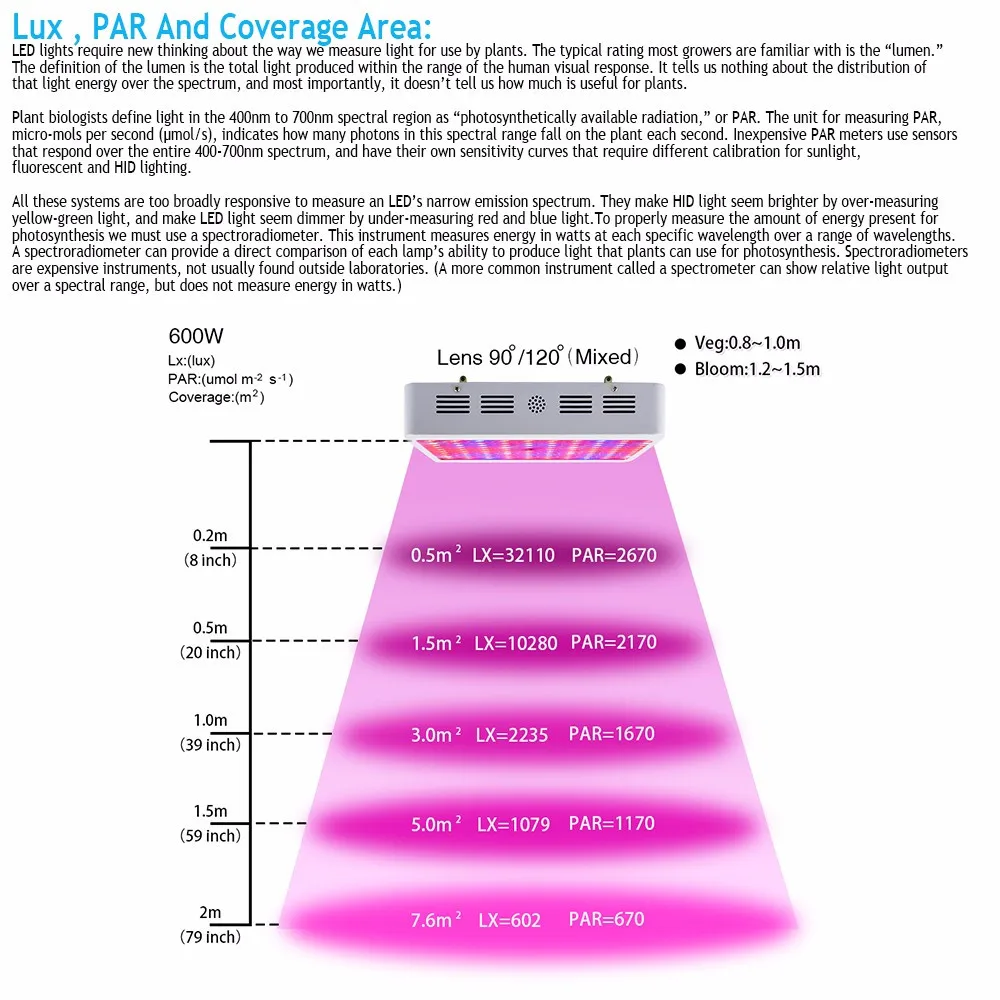 MasterGrow II 600 Вт/800 Вт/1000 Вт/1200 Вт/1600 Вт/1800 Вт/2000 Вт/Вт двойной светодиодный светильник для выращивания растений, полный спектр 410-730нм для комнатных растений
