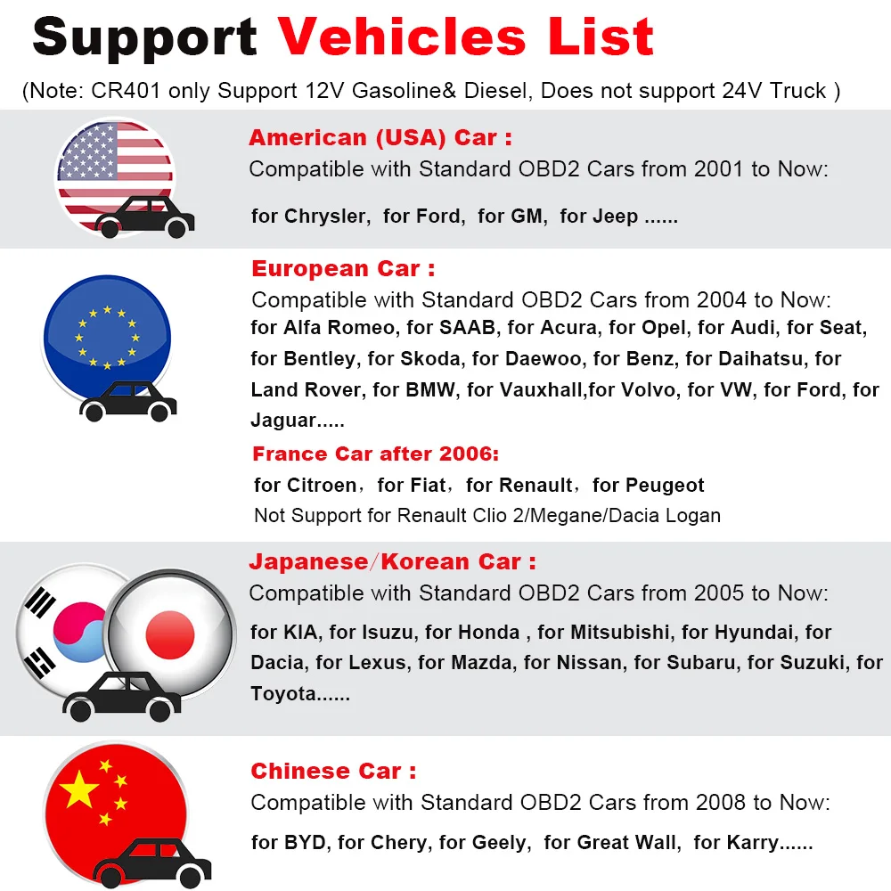 CR401(10)