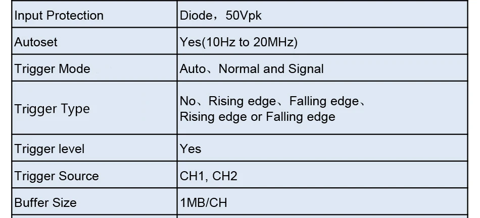 MDSO ISDS205A Новое обновление 3 в 1 Многофункциональный 20 м ПК USB Виртуальный цифровой осциллограф+ анализатор спектра+ регистратор данных