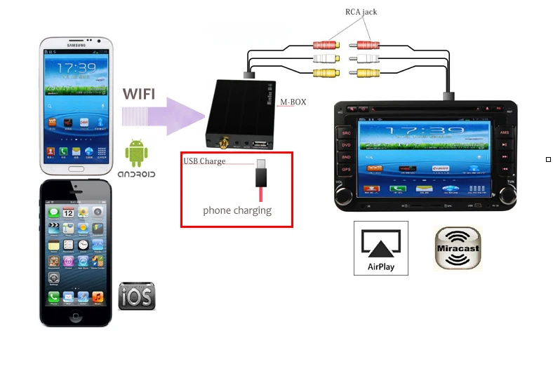 Подключение экрана usb. Подключить смартфон к монитору. Подсоединение смартфона к монитору. USB для андроид магнитолы. Автомобильный WIFI для магнитолы андроид.