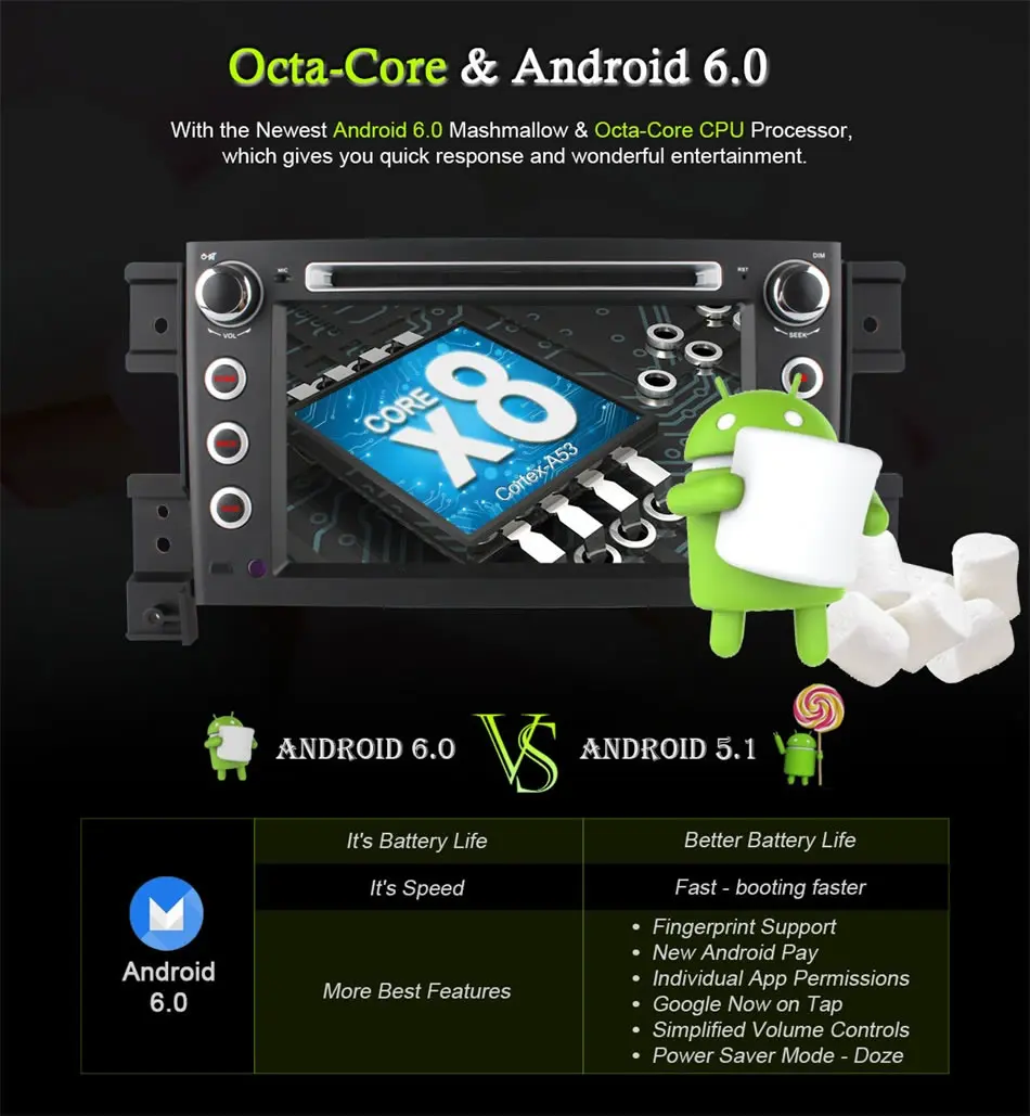 Excellent 4G LTE Octa Core 2GB RAM Android 6.0 Car DVD For SUZUKI GRAND VITARA 2008 2009 2010 2011 2012 2013 2014 2015 GPS Radio Stereo BT 7