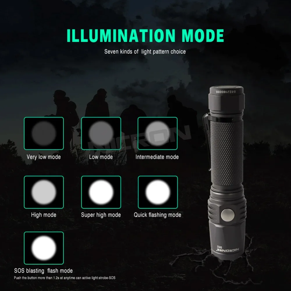  NICRON Mini 9W Super Brightness Portable Flashlight Light Waterproof IPX8 5200cd 900LM LED USB Rech - 32803033932