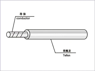 UL10064 32AWG Micro teflon cable, High temperature, OD 0.38mm, Stranded Wire 4