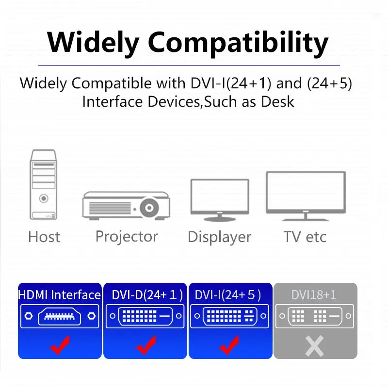 SAMZHE DVI 24+ 1 к HDMI адаптер HDMI Мужской к DVI Женский конвертер 1080P Поддержка компьютера для отображения экрана