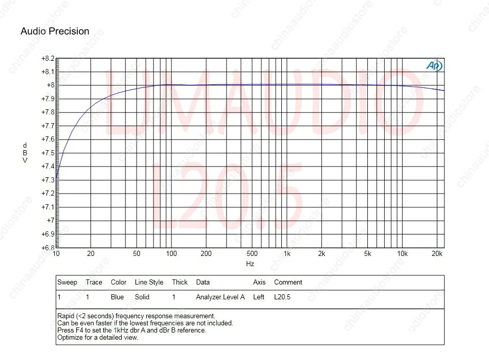 Hi-END 200 Вт стерео усилитель доска 4 пары KEC KTB817 KTD1047 усилитель мощности плата для аудио усилитель DIY 0.0015% искажения