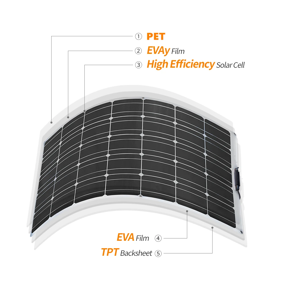 100W Панели Солнечные 100 Вт 930*660*3 мм 17,6 V качество полу Гибкий монокристаллический фотоэлектрический модуль для детей возрастом от 12V Батарея на колесах лодка яхта автомобиля дома заряда