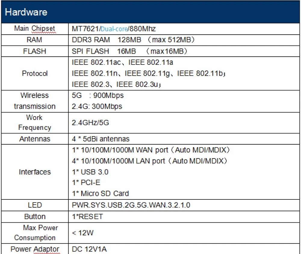 1200 Мбит/с 2,4 ГГц 5,0 ГГц двухдиапазонный 802.11AC Gigabit OpenWrt WiFi беспроводной маршрутизатор MT7621A набор микросхем гигабитный порт с английской прошивкой