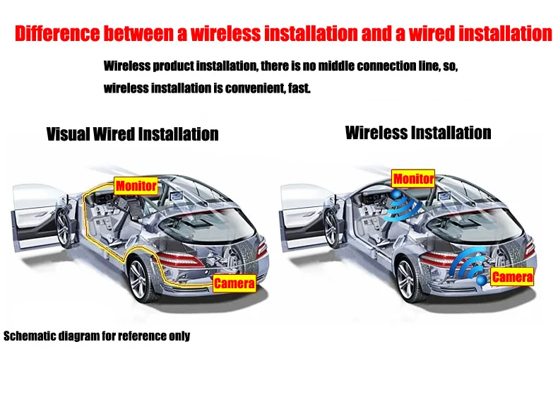 3 in1 Special Rear View Camera + Wireless Receiver + Mirror Monitor Easy Parking System For Hyundai Sonica Facelift 2001~2005