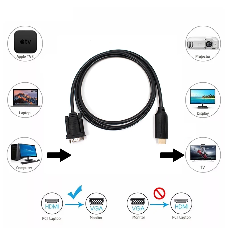 HDMI к VGA кабель Мужской hdmi2vga конвертер декодер адаптера hdmi vga 1080P совместимый