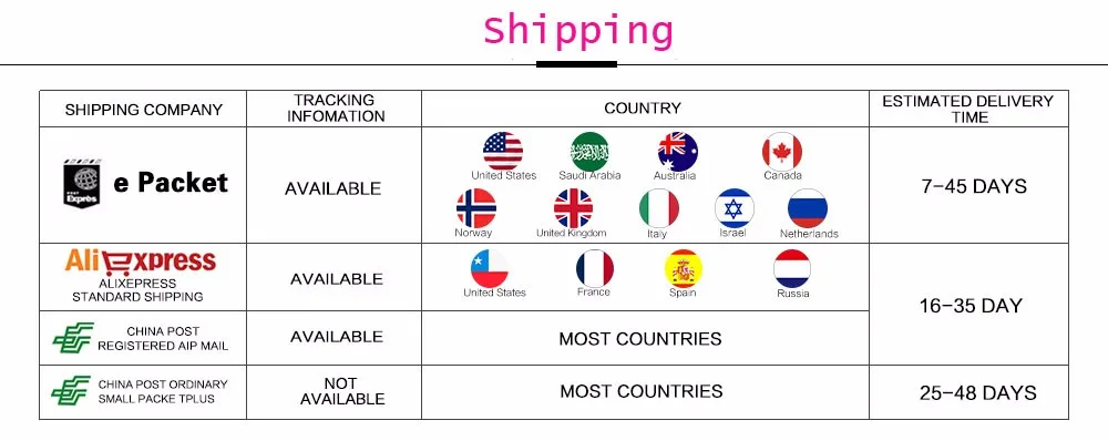 shipping