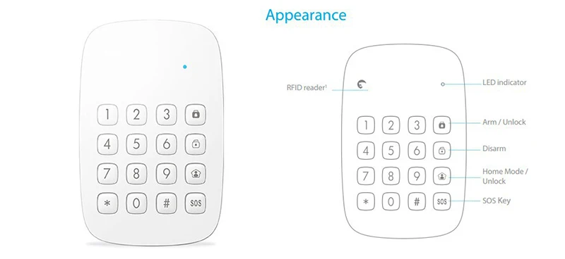 29 keypad 2