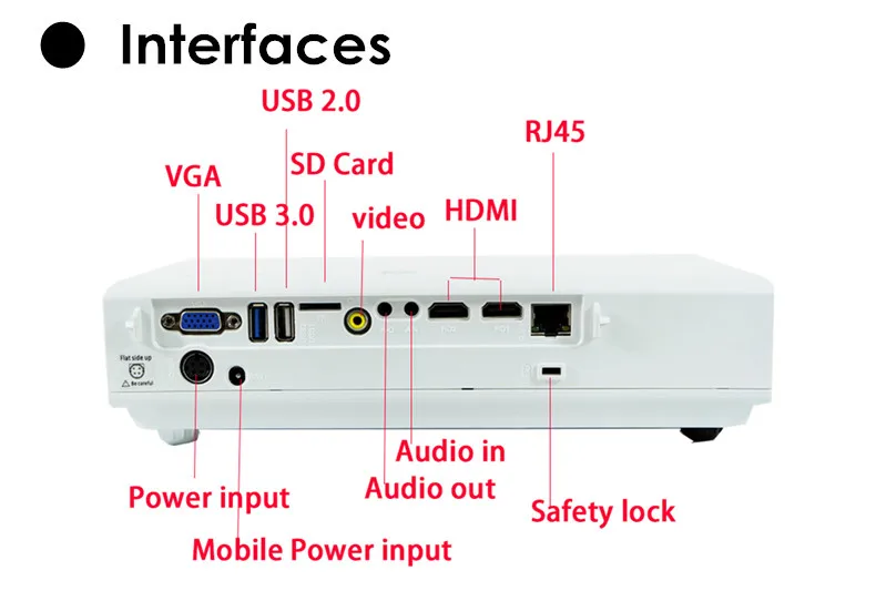 PROJECTOR HD 3D LED