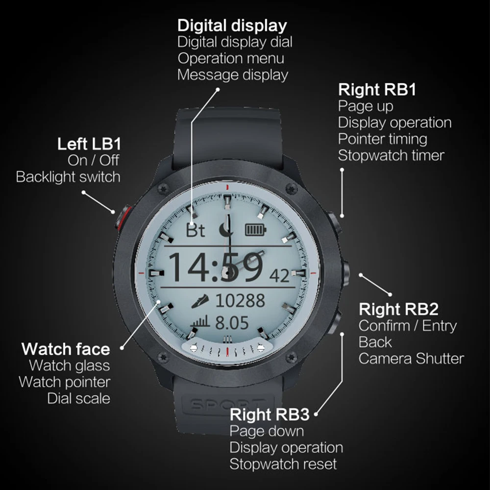 EXRIZU Smart Watch Transparant Screen IP68