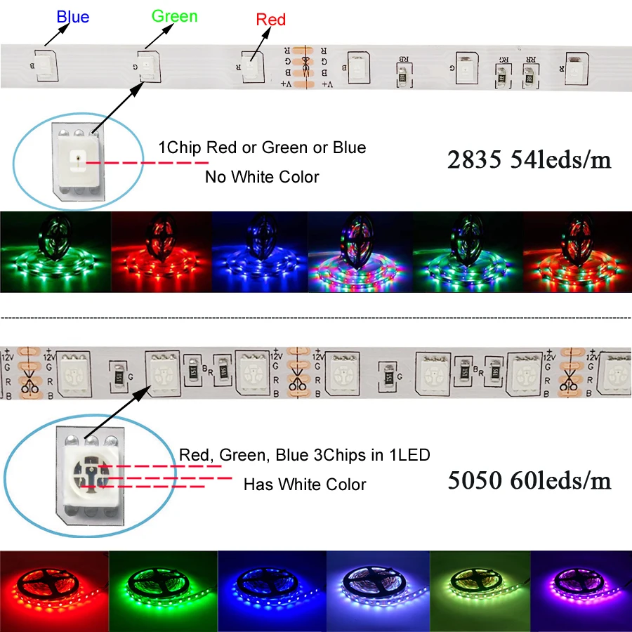 Bestope RGB led ленточный светильник 4,5 м 2835 5050 SMD 60 светодиодный s/M ленточный светильник сенсорный RF контроллер+ DC12V адаптер питания полный комплект