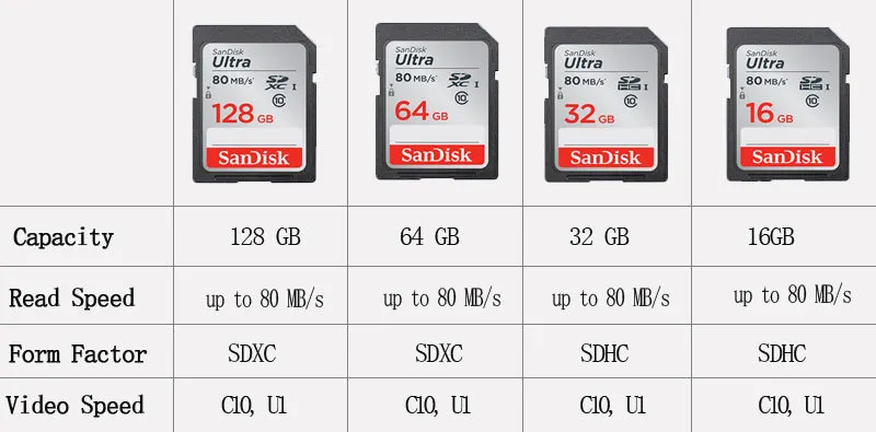 SanDisk SD карта 16 ГБ 32 ГБ 64 Гб 128 ГБ 256 Гб карта памяти 80 МБ/s-95MB/с для Canon Nikon SLR Камера Съемки 4K видео