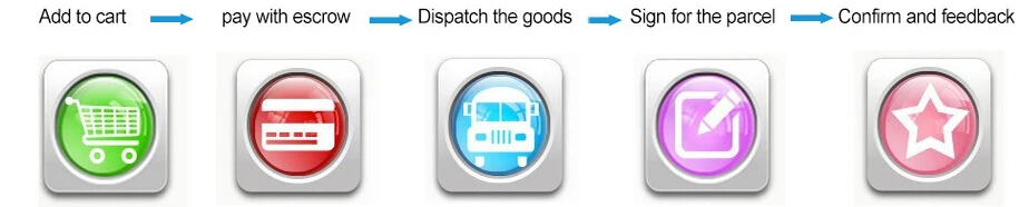 shipment guide DETAILS 2