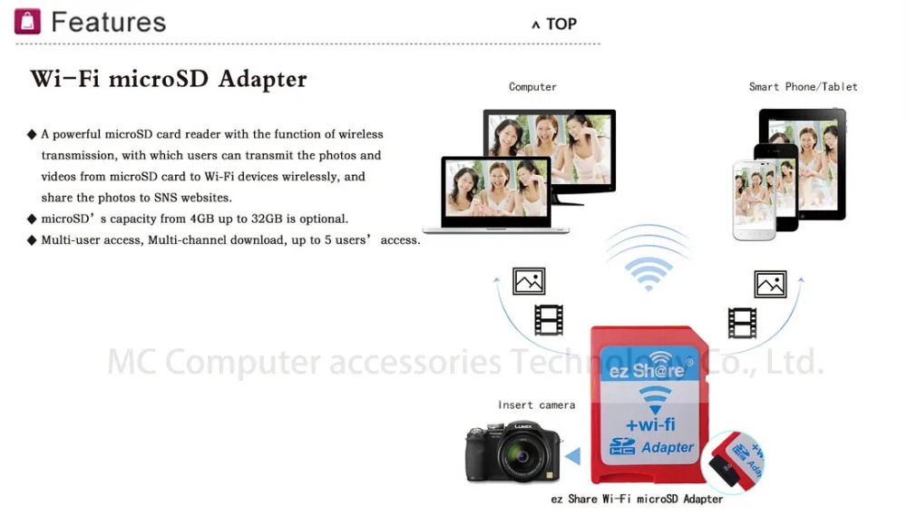 Новинка ezshare EZ share micro sd адаптер wifi беспроводной 16G 32G карта памяти TF MicroSD адаптер WiFi SD карта