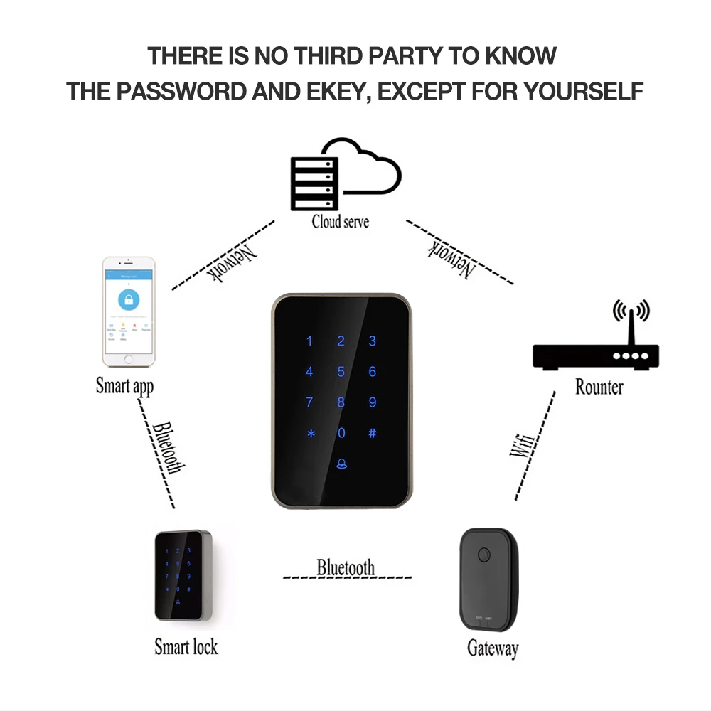 Длинный Rnage контроль Bluetooth Wifi цифровой замок контроль доступа Читатель электронный умный Дверной Замок Стекло безопасный замок на дверь для офиса
