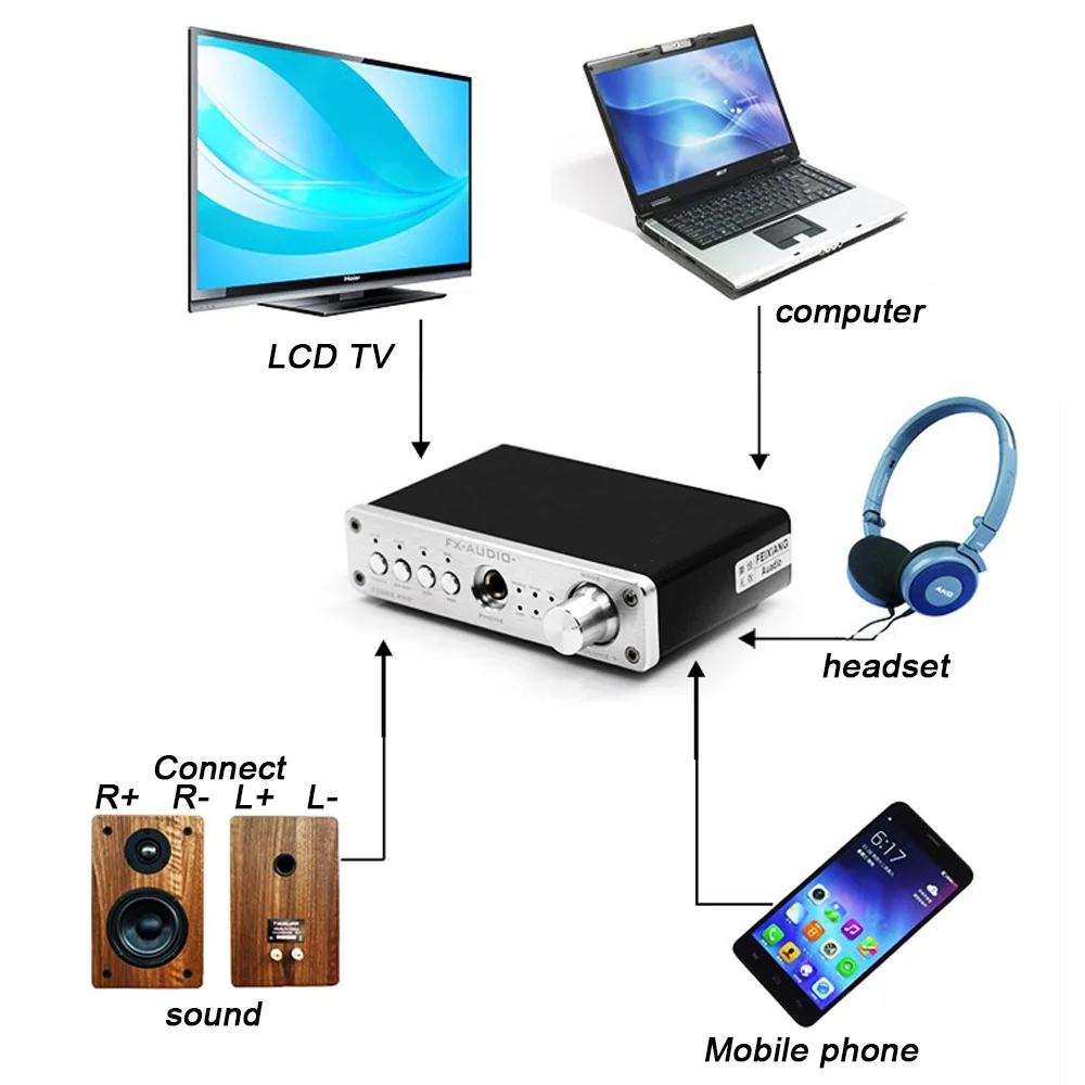 FX Audio 98S обновленная версия USB аудио процессор декодирования ЦАП PCM2704 MAX9722 Pre Amp JRC