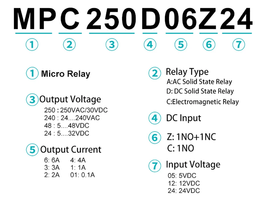 MPC250D6Z24BPT 10 шт. Смарт плагин пресс пружина реле катушки 24 В вход 250VAC 30VDC 6A выходное напряжение релейная плата модуль din-рейка