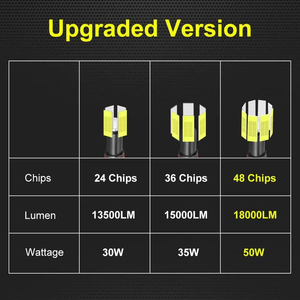 Baratos 2 uds 48 Chips H1 H7 H8 H11 lámpara LED coche bombillas de faros HB3 9005 HB4 9006 3D LED Canbus 360 grados 6000K 18000LM luz Auto 12V 12V