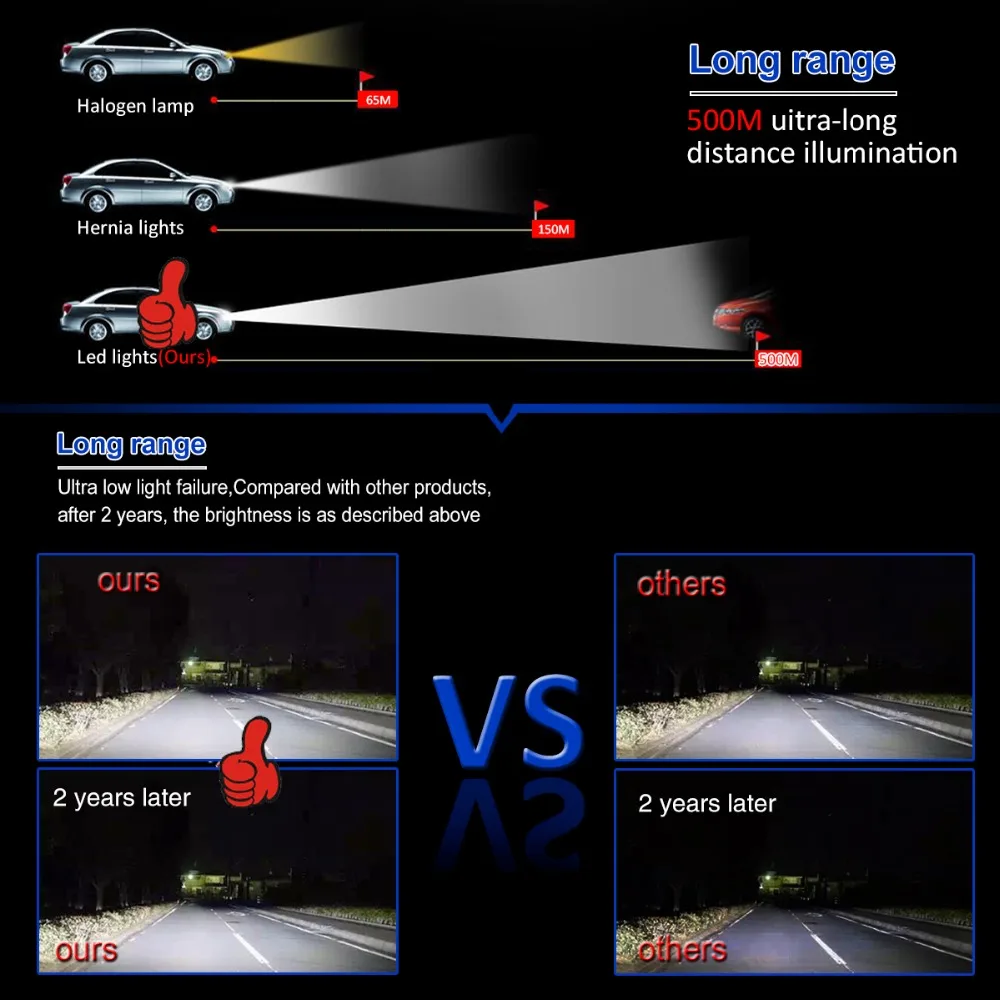 10000LM 80W Car LED Lamp Headlight Bulb Auto Fog Light 12V 6000K 3000K H7 H4 9012 9005 9006 5202 H11 H13 HB3 HB4 Auto LED Light 10000LM 80W Car LED Lamp Headlight Bulb Auto Fog Light 12V 6000K 3000K H7 H4 9012 9005 9006 5202 H11 H13 HB3 HB4 Auto LED Light