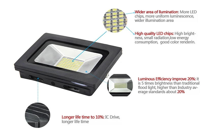 Ultra thin LED Floodlight- (1)