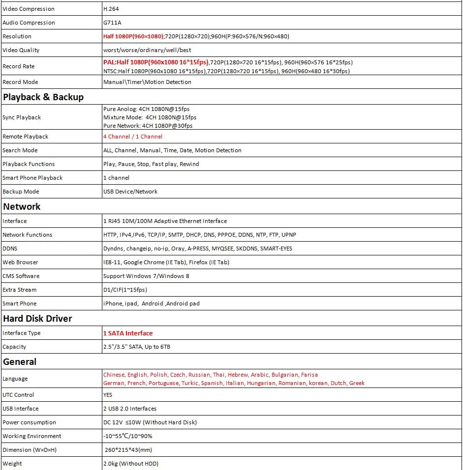 Specifications-XVR2116D-2