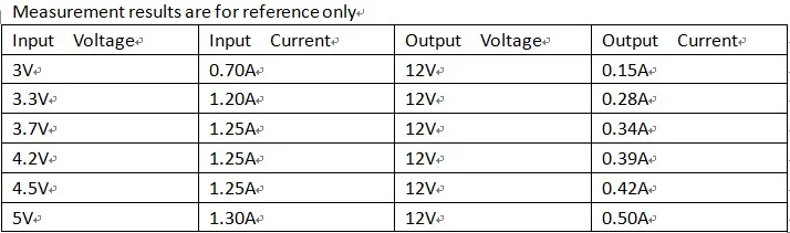 10 шт. ультра-маленький и ультра-тонкий 6 Вт 3 в 3,3 В 4,2 в 4,5 в до 3,7 в 5 в 12 В DC повышающий преобразователь для 18650 403040 Li-Po li литий-ионный