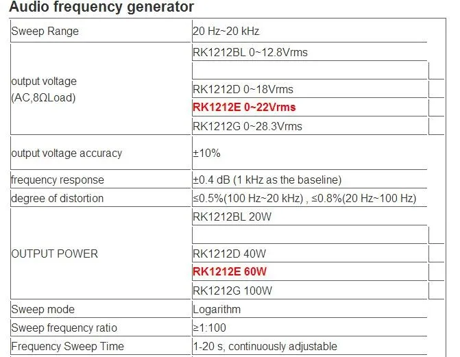 Rek 60 Вт звуковая развертка генератор сигналов Rk1212E(AC) 0-18 Vrms