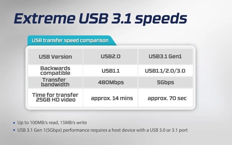 KINGSTON mini usb flash 128 ГБ стильный металлический флеш-накопитель USB 3,1 Gen 1(USB 3,0) 16 ГБ 32 ГБ usb флешка серебристый ультра-маленький