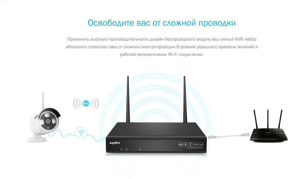 SANNCE 4CH Беспроводной NVR Системы ВИДЕОНАБЛЮДЕНИЯ 720 P Ip-камера WI-FI водонепроницаемый ИК Ночного Vison Безопасности Дома Камеры Видеонаблюдения Комплект НЕТ HDD