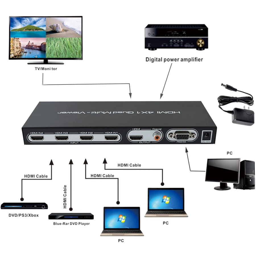 HDMI 4x1 четырехъядерный мультипросмотр четырехэкранный в режиме реального времени