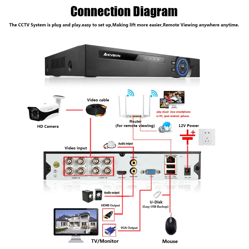  Face grasping ONVIF DVR Security AHD 8CH 5mp Remote Contrl IP BNC Camera CCTV Kit H.265 Analog Came - 33034984810
