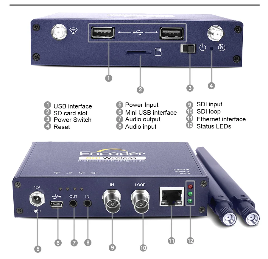 LINK-MI ECU1 WI-FI HD видео по алгоритму H.264 кодирование Полностью Поддержка RTP/RTSP/RTMP HLS/TS 3g SDI видео по алгоритму H.264 кодирование