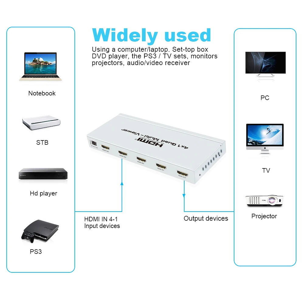 Сплиттер Hdmi 4x1 мульти зритель бесшовный HDMI 4 к 1 четырехъядерный мультимедийный