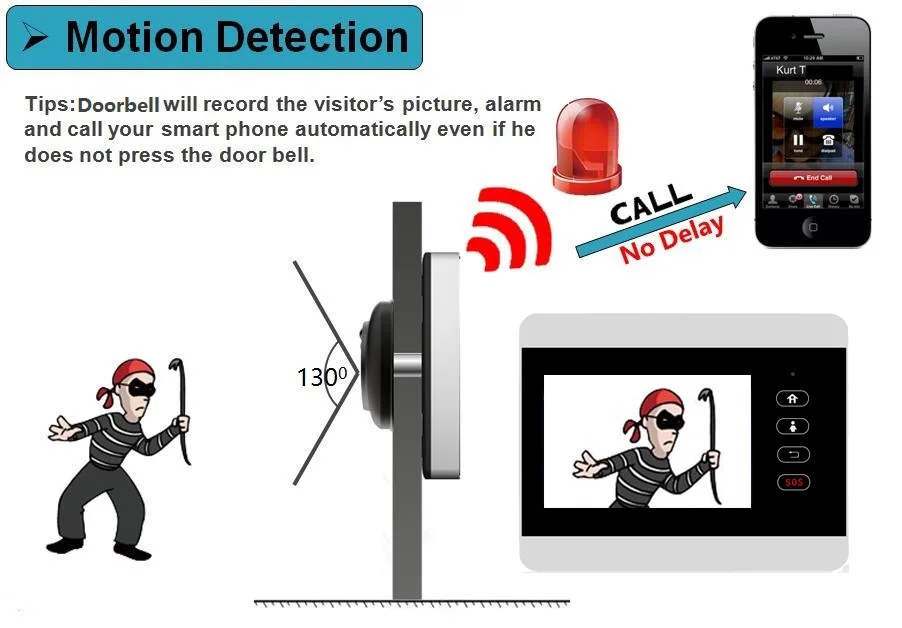 IHome5 дверной глазок камера беспроводной глазок-камера wifi с детектором движения управление на Android смартфон